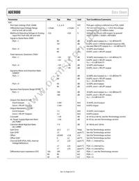 ADE9000ACPZ Datasheet Page 6