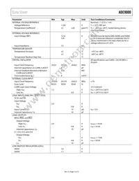 ADE9000ACPZ Datasheet Page 7