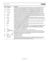 ADE9000ACPZ Datasheet Page 11