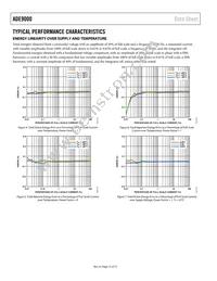 ADE9000ACPZ Datasheet Page 12