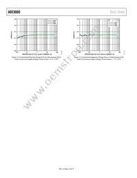 ADE9000ACPZ Datasheet Page 14