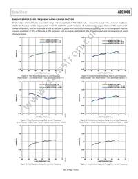 ADE9000ACPZ Datasheet Page 15