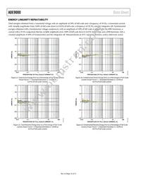 ADE9000ACPZ Datasheet Page 16