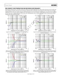 ADE9000ACPZ Datasheet Page 17