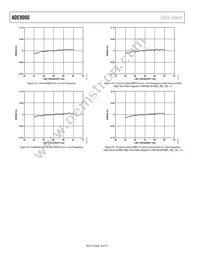 ADE9000ACPZ Datasheet Page 18