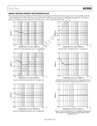 ADE9000ACPZ Datasheet Page 19