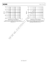 ADE9000ACPZ Datasheet Page 20