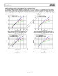 ADE9000ACPZ Datasheet Page 21