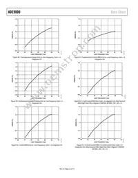 ADE9000ACPZ Datasheet Page 22