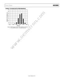 ADE9000ACPZ Datasheet Page 23