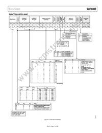 ADF4002BRUZ-RL Datasheet Page 13