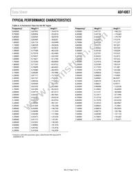 ADF4007BCPZ-RL7 Datasheet Page 7