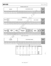 ADF41020BCPZ-RL7 Datasheet Page 10