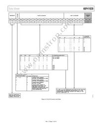 ADF41020BCPZ-RL7 Datasheet Page 11