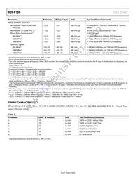 ADF4106BRU-REEL7 Datasheet Page 4