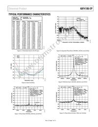 ADF4106SRU-EP-R7 Datasheet Page 7