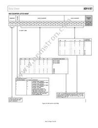 ADF4107BRU-REEL7 Datasheet Page 13