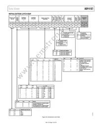ADF4107BRU-REEL7 Datasheet Page 15