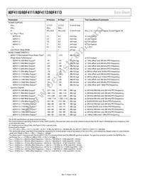ADF4112BRU-REEL7 Datasheet Page 4