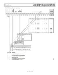 ADF4112BRU-REEL7 Datasheet Page 15