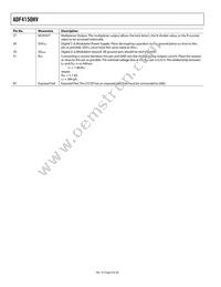 ADF4150HVBCPZ-RL7 Datasheet Page 8