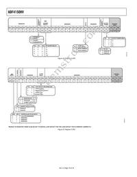 ADF4150HVBCPZ-RL7 Datasheet Page 16