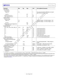 ADF41513BCPZ-RL7 Datasheet Page 4