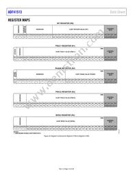 ADF41513BCPZ-RL7 Datasheet Page 14