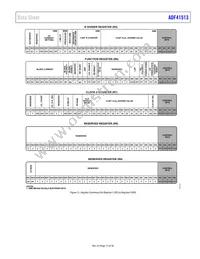 ADF41513BCPZ-RL7 Datasheet Page 15