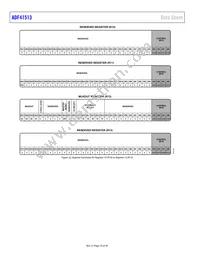 ADF41513BCPZ-RL7 Datasheet Page 16