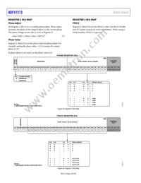 ADF41513BCPZ-RL7 Datasheet Page 18