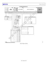 ADF41513BCPZ-RL7 Datasheet Page 20