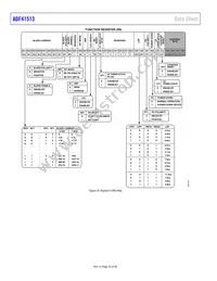 ADF41513BCPZ-RL7 Datasheet Page 22