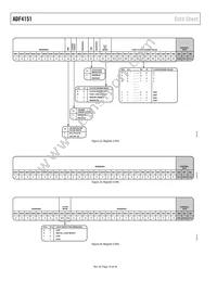 ADF4151BCPZ Datasheet Page 16