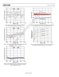 ADF4152HVBCPZ Datasheet Page 10