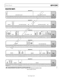 ADF4152HVBCPZ Datasheet Page 13