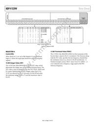 ADF4152HVBCPZ Datasheet Page 14