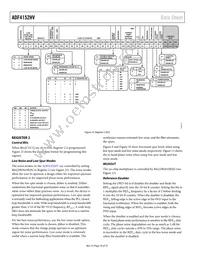 ADF4152HVBCPZ Datasheet Page 16