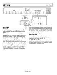 ADF4152HVBCPZ Datasheet Page 18