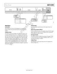 ADF4152HVBCPZ Datasheet Page 19