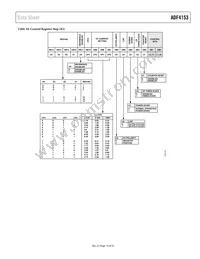 ADF4153BRU-REEL7 Datasheet Page 15