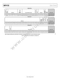 ADF4155BCPZ-RL7 Datasheet Page 16