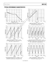 ADF4159WCCPZ Datasheet Page 9