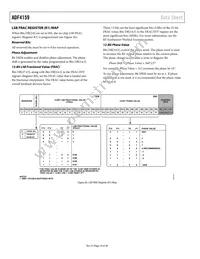 ADF4159WCCPZ Datasheet Page 16