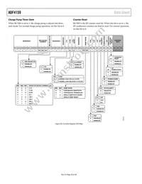 ADF4159WCCPZ Datasheet Page 20