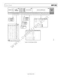 ADF4169WCCPZ Datasheet Page 17