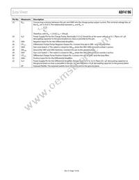 ADF4196BCPZ Datasheet Page 7