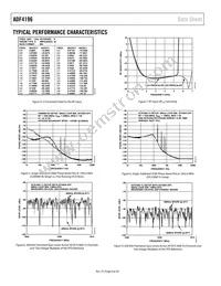 ADF4196BCPZ Datasheet Page 8