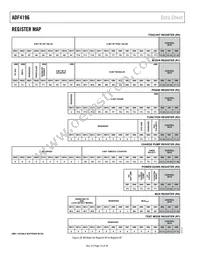 ADF4196BCPZ Datasheet Page 14