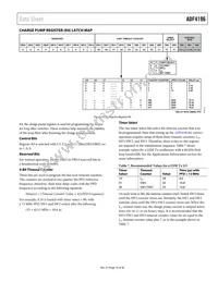 ADF4196BCPZ Datasheet Page 19